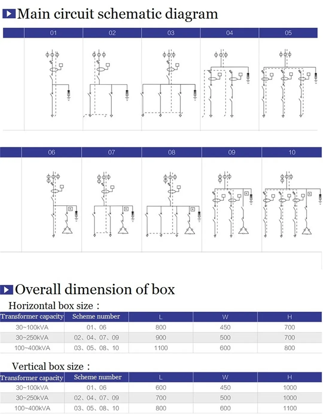JP 400V 630A 30-400KVA Наружный низковольтный интегрированный-1 (5)