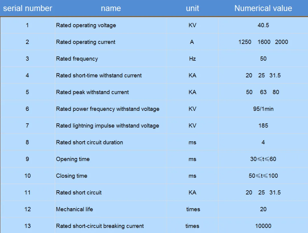 KYN61 40,5 кВ 1250 А 1600 А 2000 А (4)