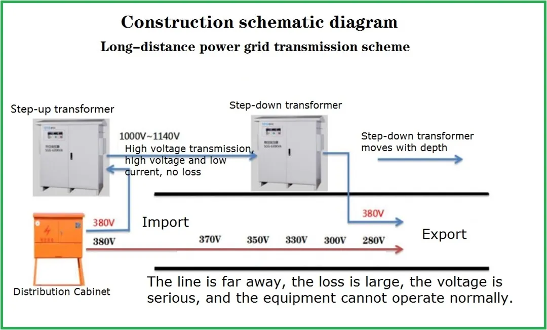 SG 100-3600KVA 380-3300V-1 (3)