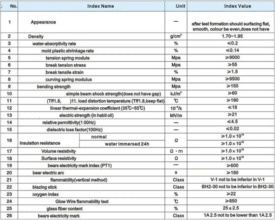SMC 3800V 100-1000A, низковольтный интегрированный интеллектуальный распределительный -1 (2)