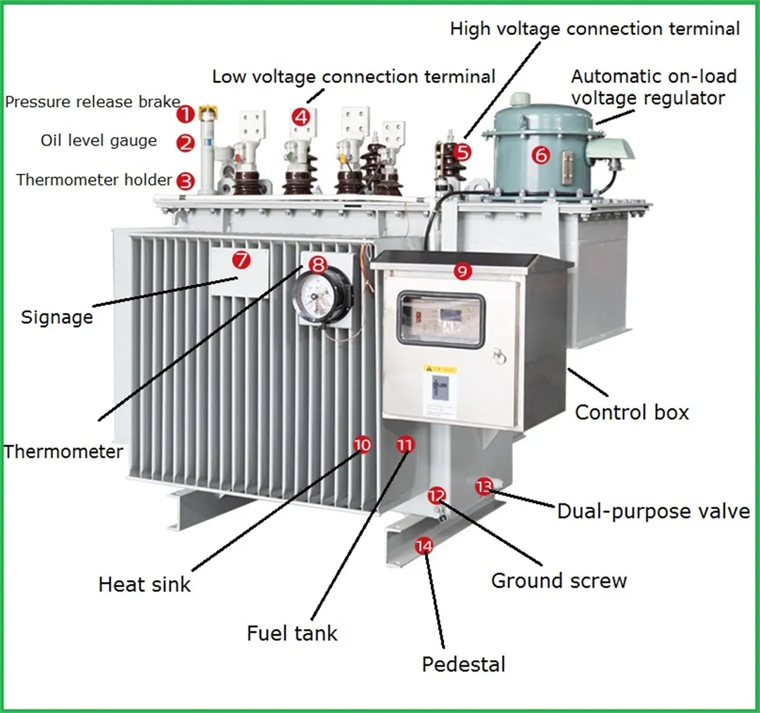Автоматический регулятор напряжения SVR 6-35KV 630-20000KVA (9)