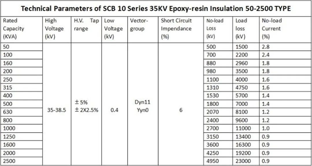 Трехфазный сухой трансформатор SCB-1 (6)